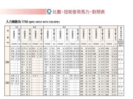 三亚减速机(基本型) 8